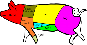 diagram of pork cuts