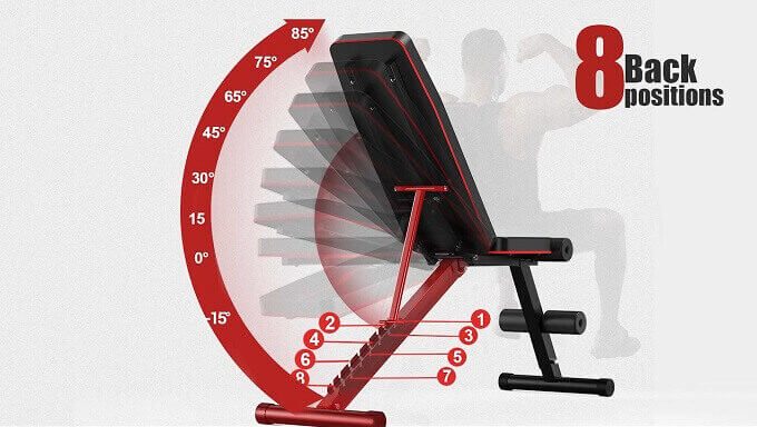 backpad positions yagud weight bench 8 position backpad of Yagud weight bench
